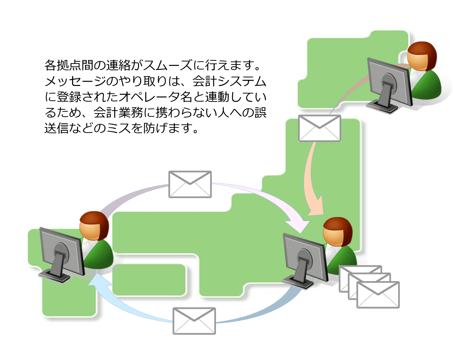 システム運用イメージ