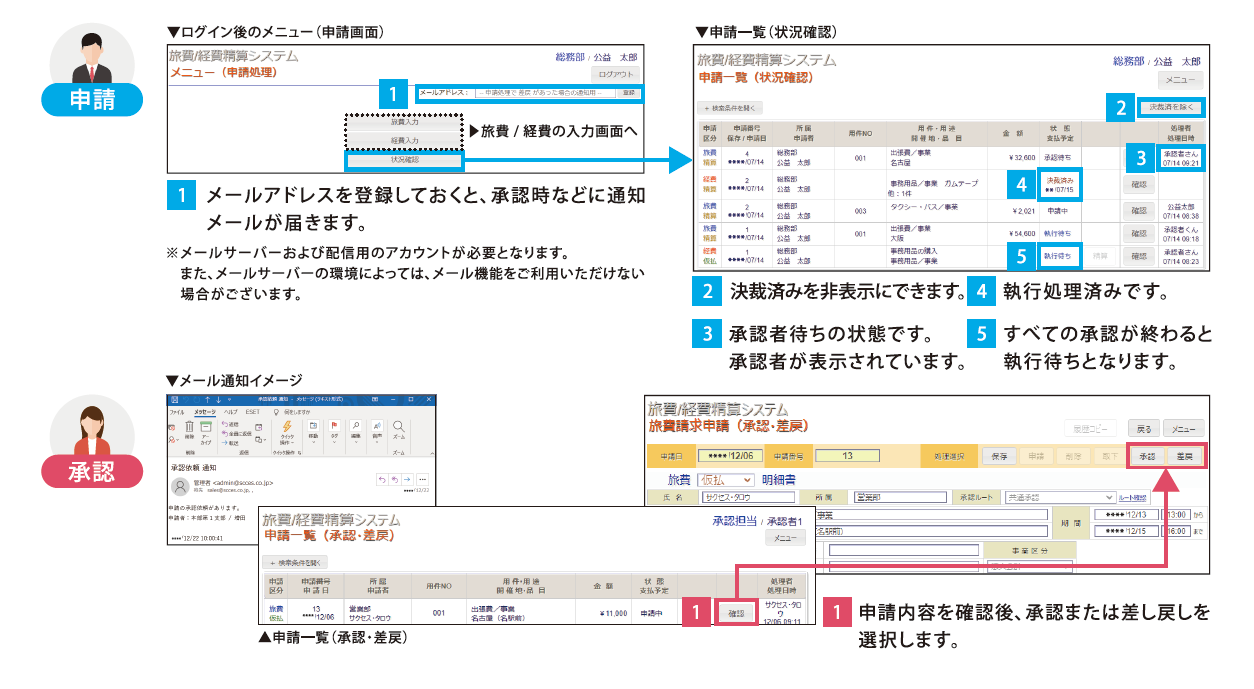 旅費・経費精算システム画面イメージ