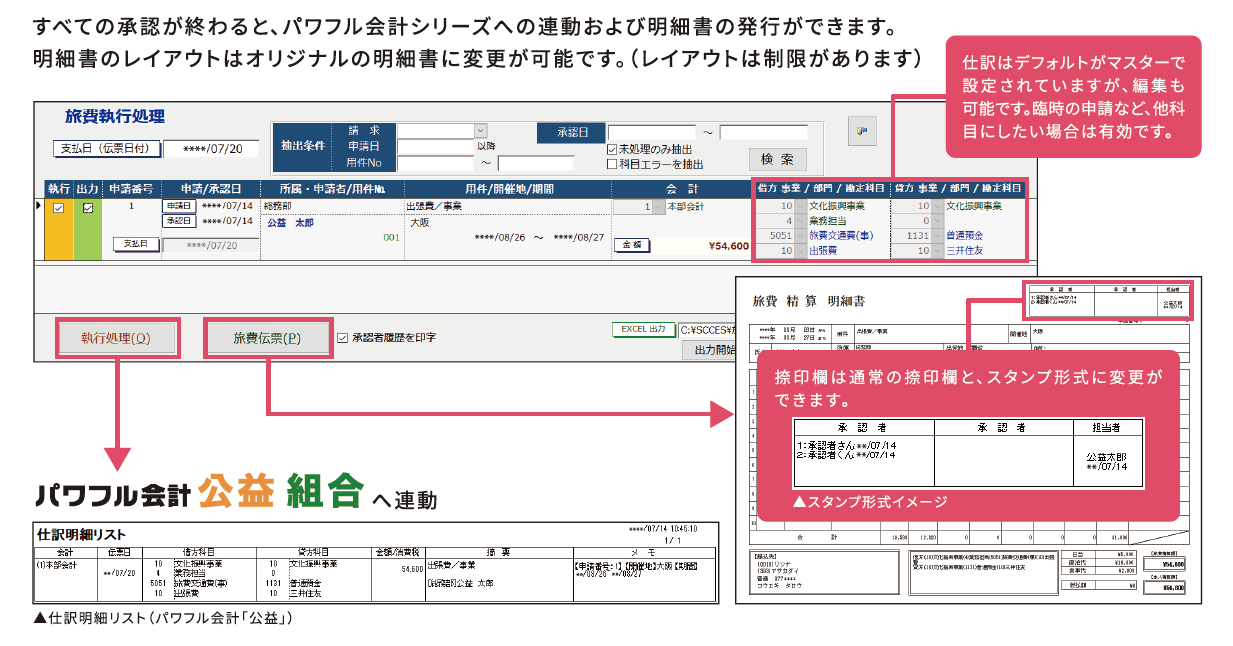 旅費・経費精算システム会計連動イメージ
