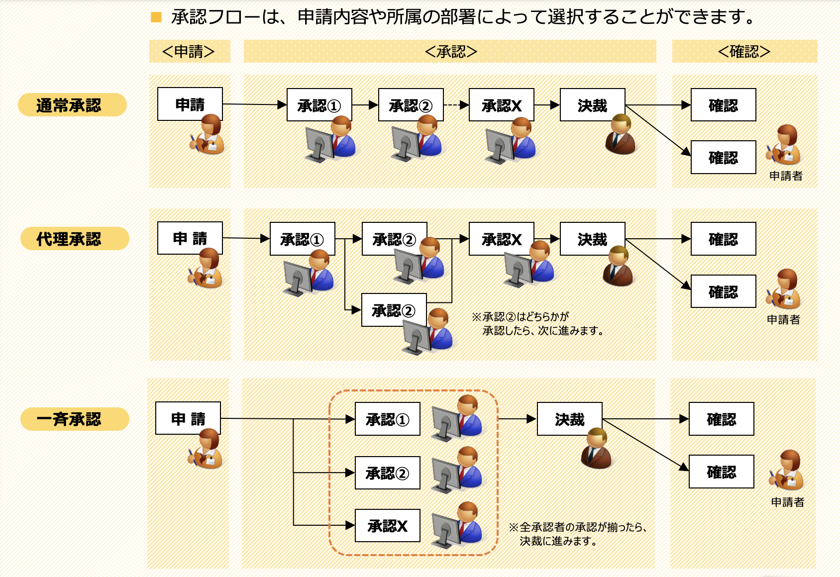 承認フローイメージ