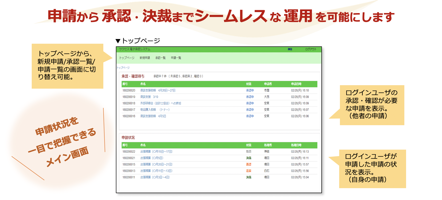 電子承認システム画面イメージ