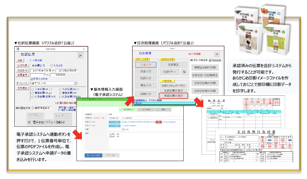 電子承認システム画面イメージ