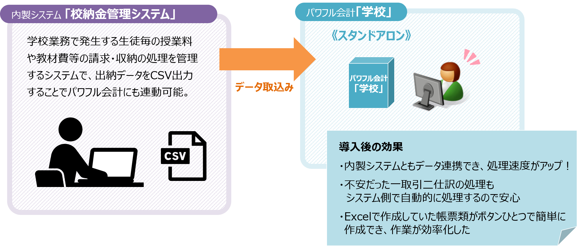 システムイメージ