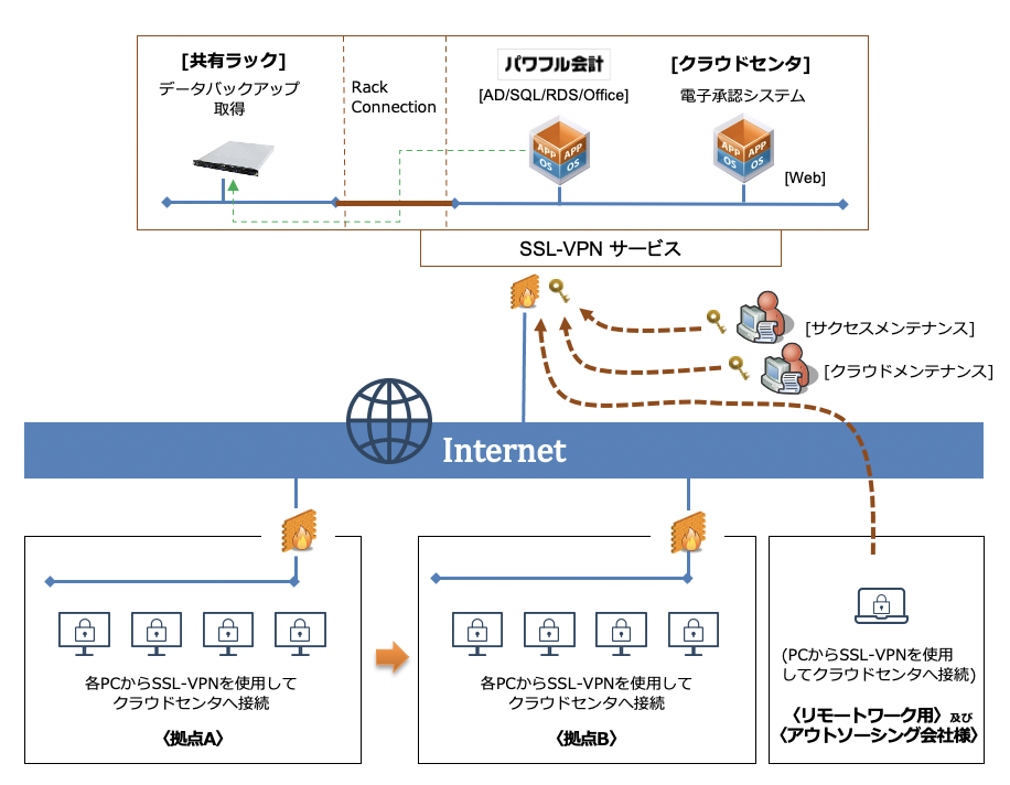 システムイメージ