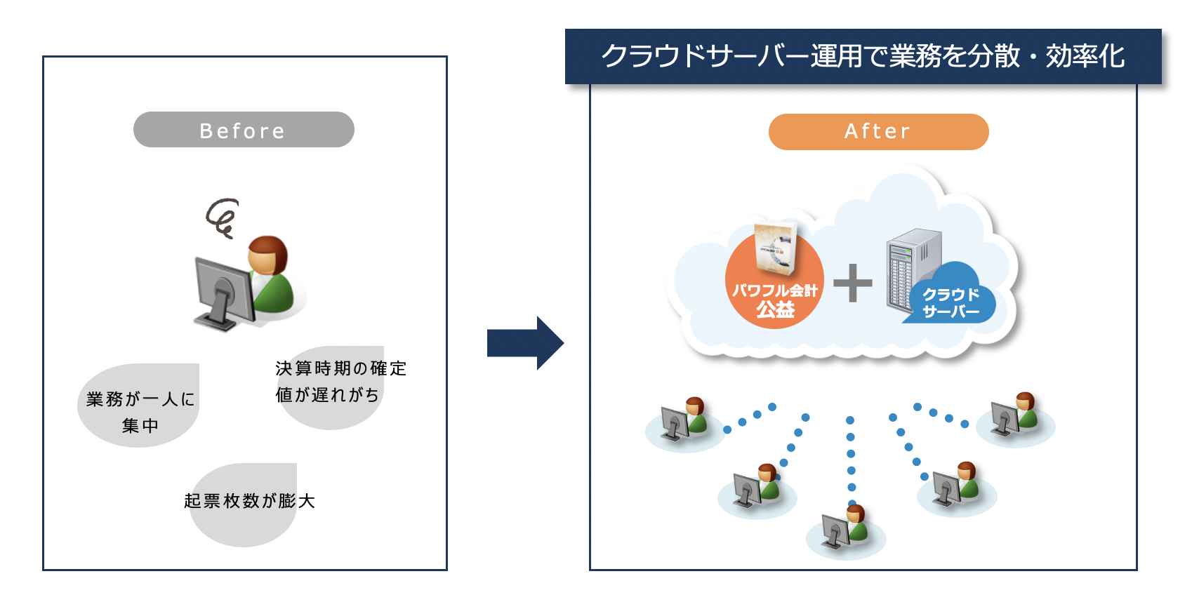 システムイメージ