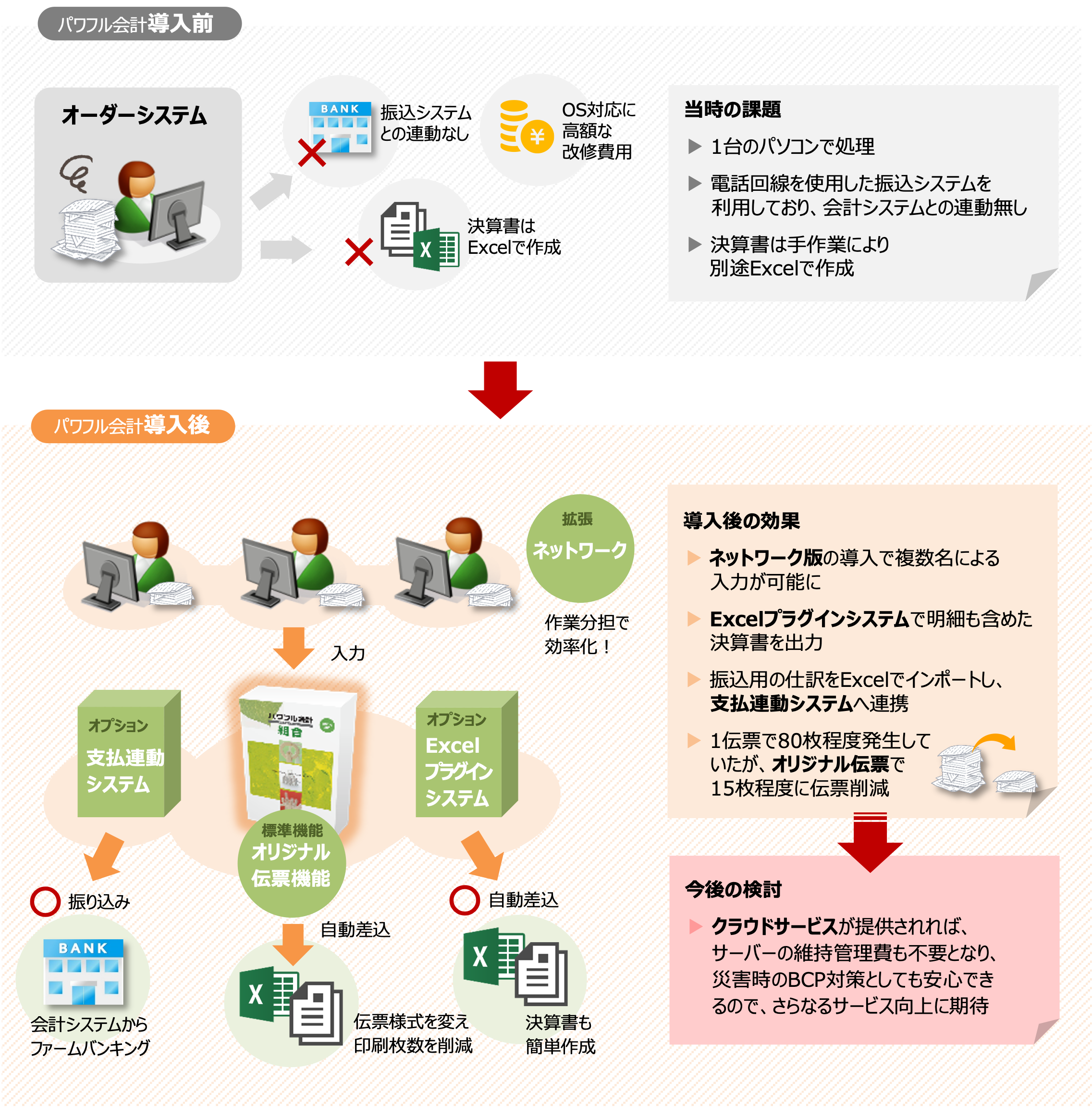 システムイメージ