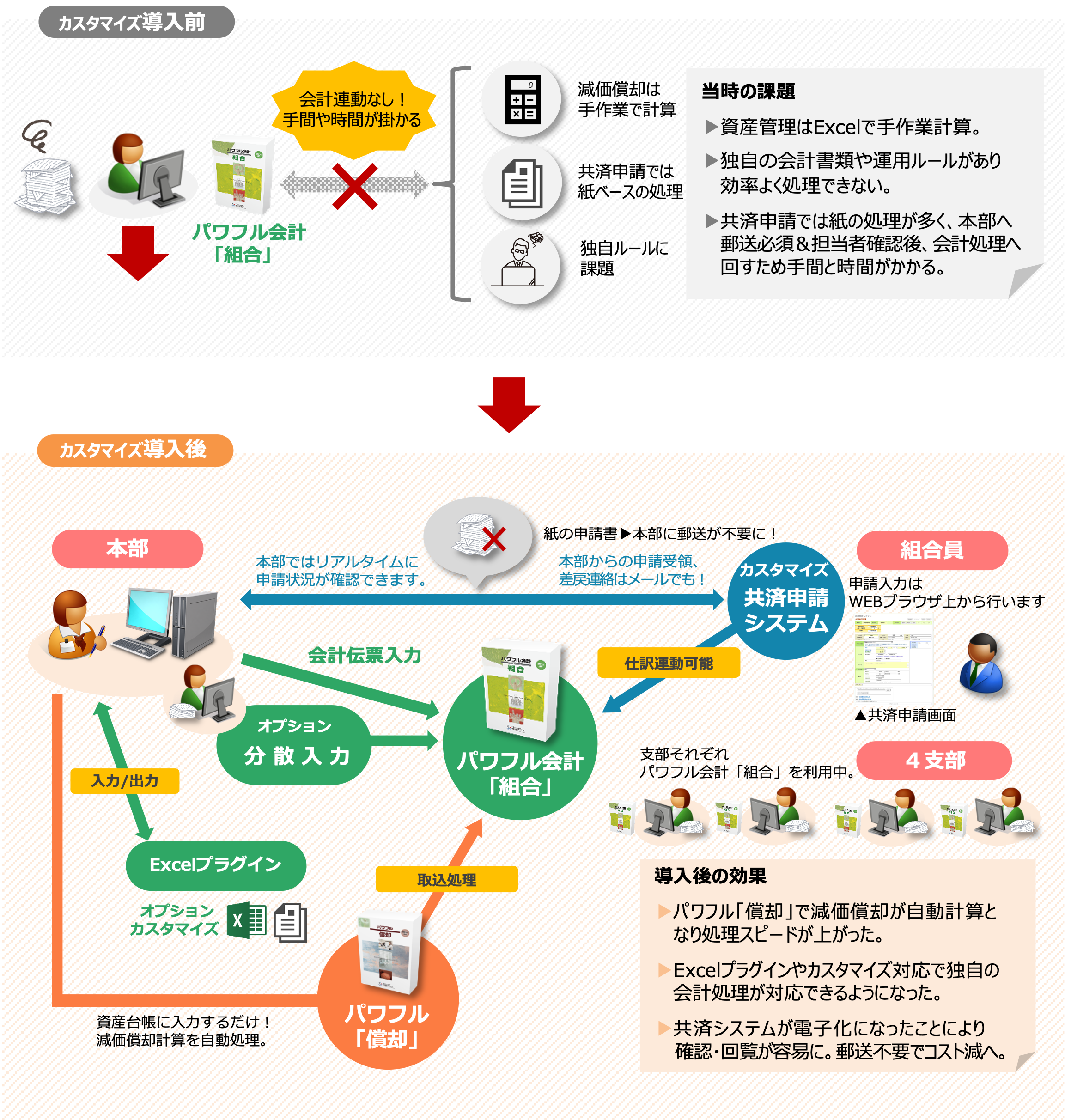 システムイメージ