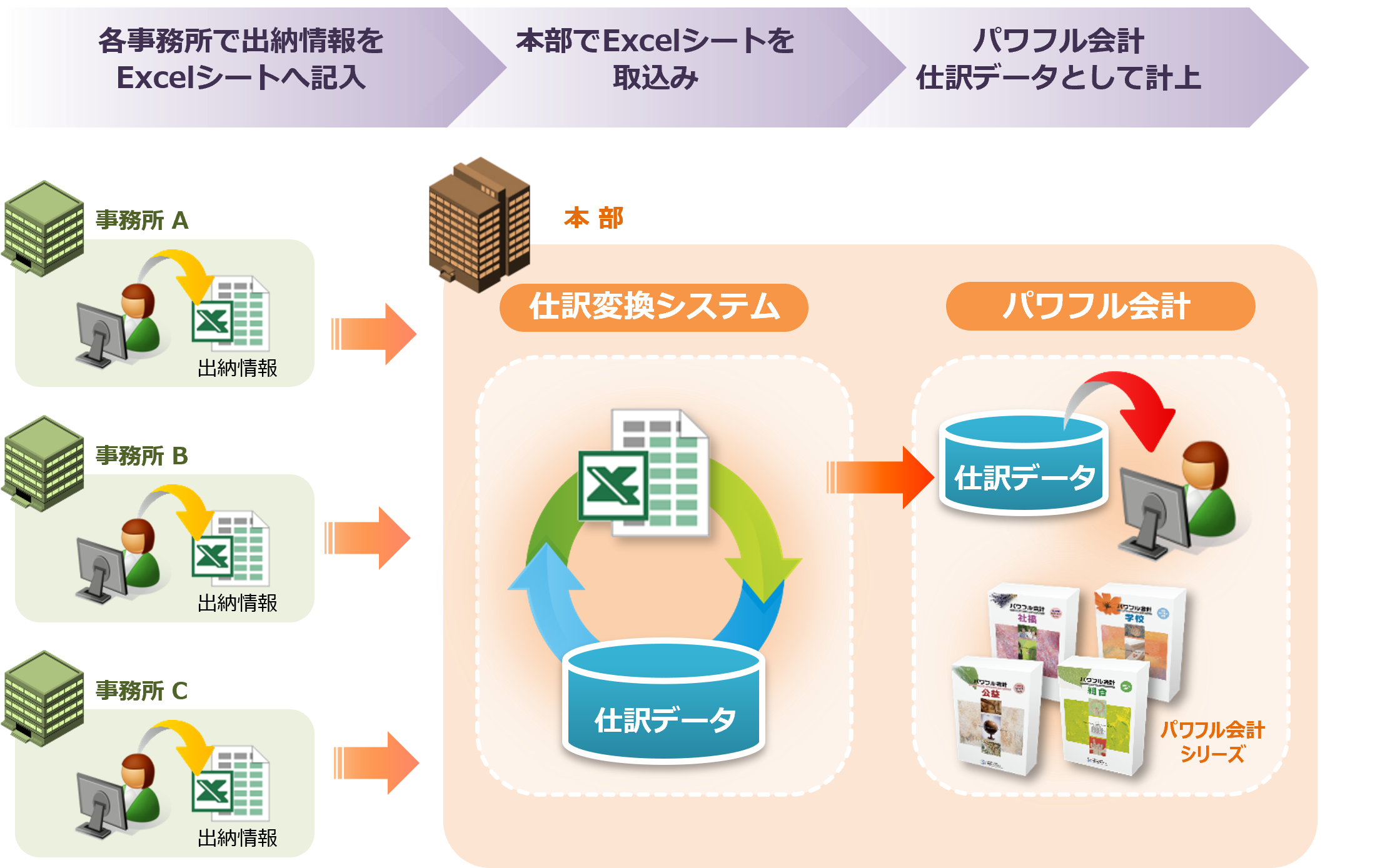 システムイメージ