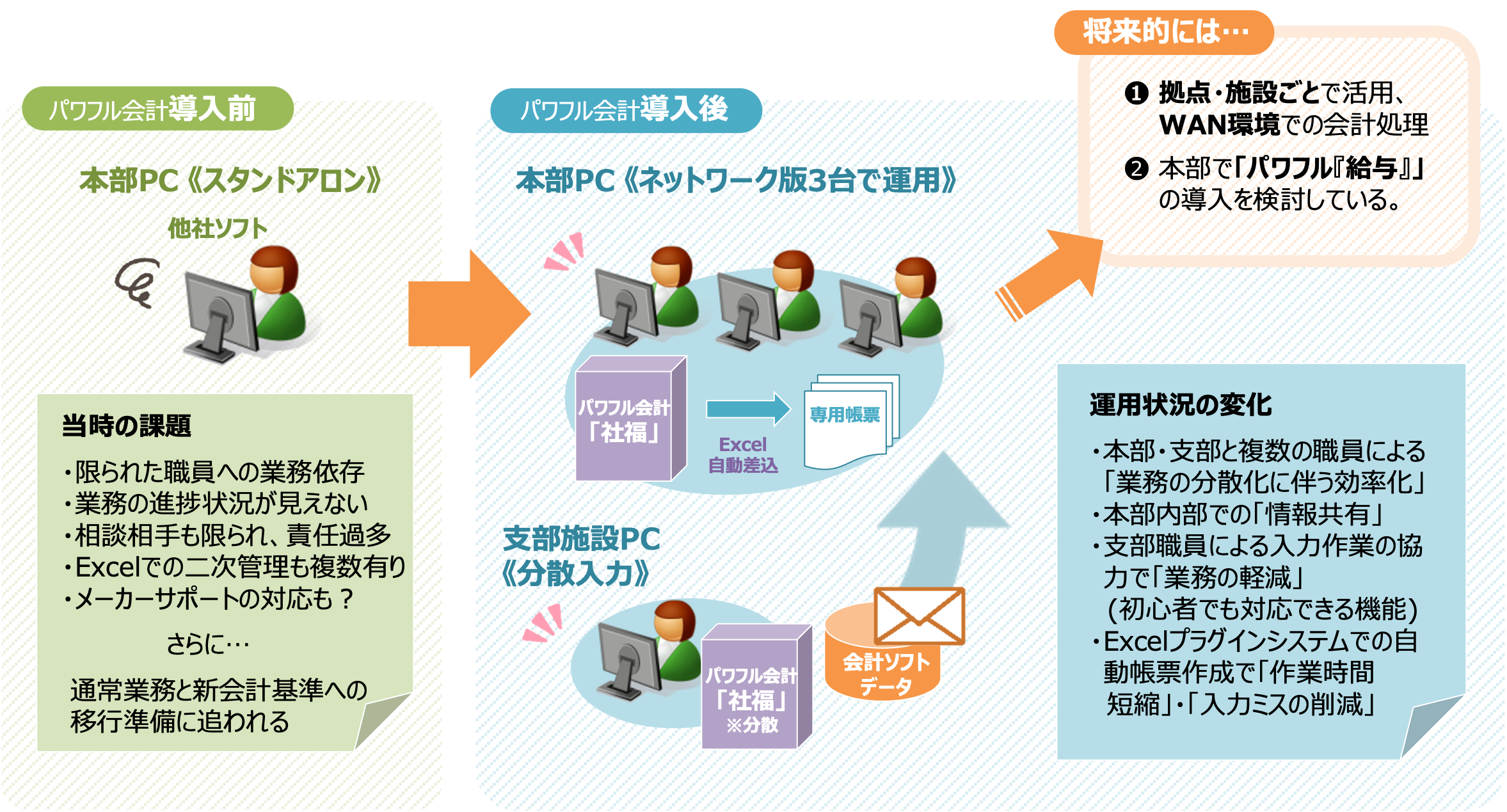 システムイメージ