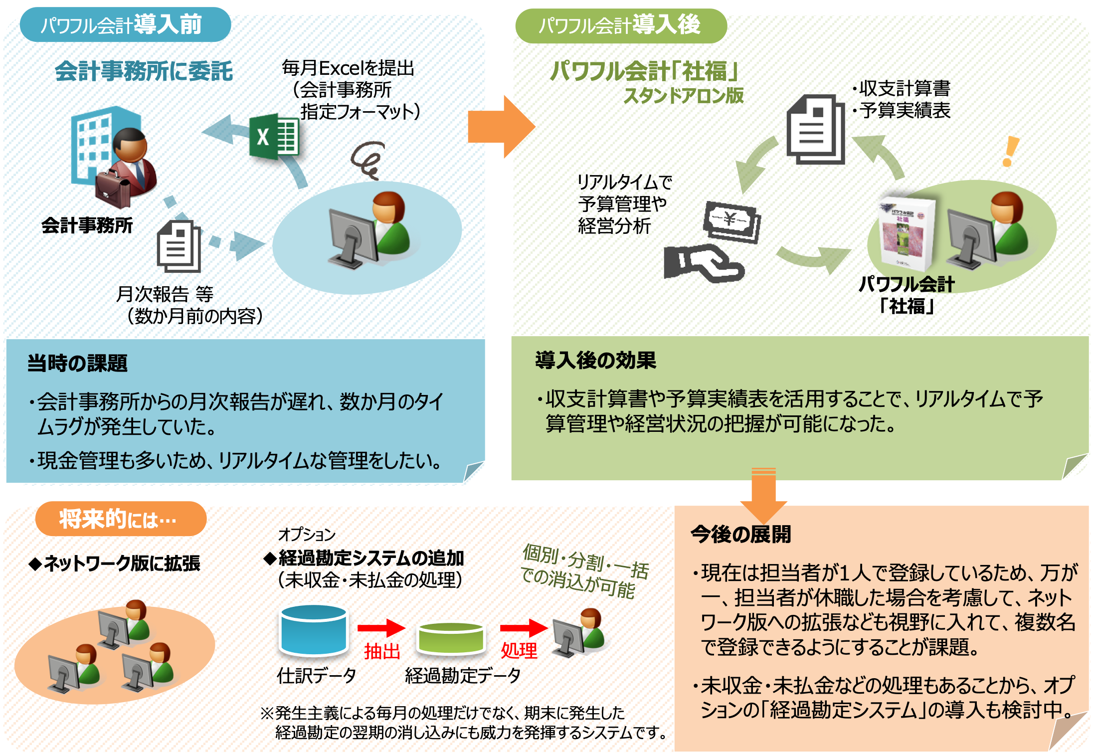 システムイメージ