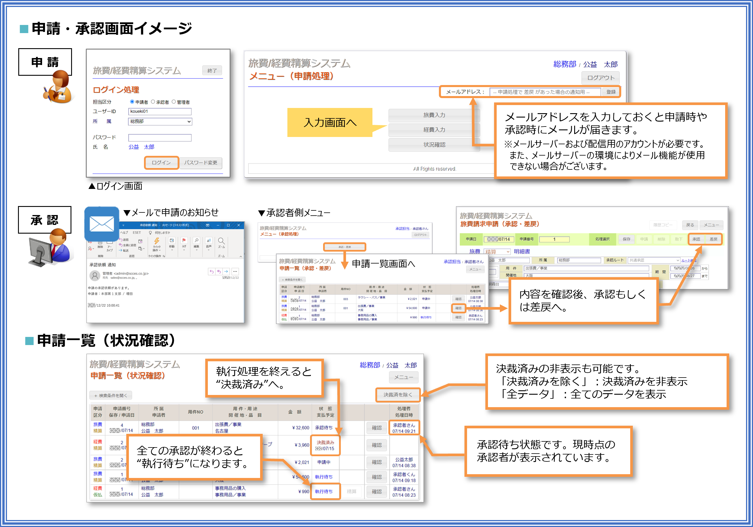 旅費/経費精算システム画面イメージ