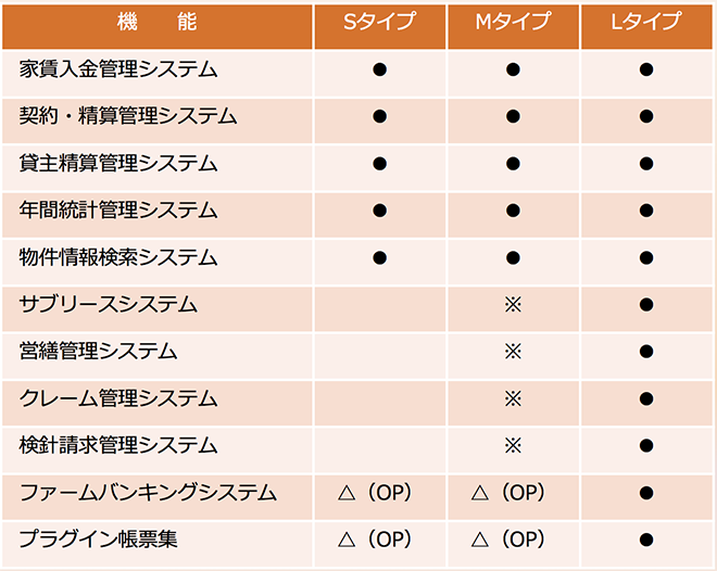 タウンネットタイプ別機能一覧表