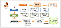 オリジナル「オリジナル会員管理システム」システム運用イメージ